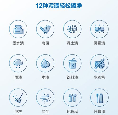 全屋清潔設(shè)備大推薦 從洗滌到掃除，一站式高效解決方案