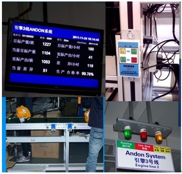 汽車零部件安燈系統、生產產量監控系統與自動化控制系統的研發及系統集成