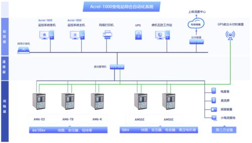 破解園區(qū)供電痛點 安科瑞Acrel-1000變電站綜合自動化系統(tǒng)助力35kV變電站提質增效