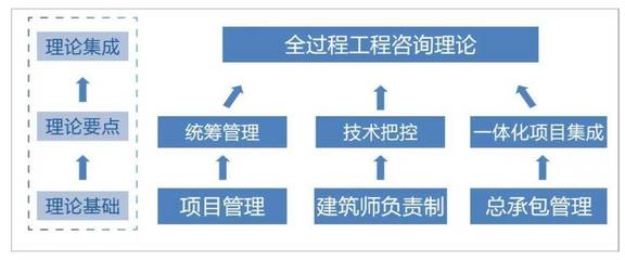“技術(shù)+管理”雙輪驅(qū)動 設(shè)計(jì)企業(yè)全過程工程咨詢服務(wù)新路徑探索