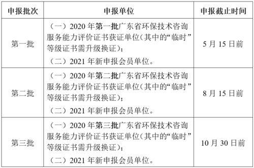 關(guān)于開展2021年廣東省環(huán)保技術(shù)咨詢服務(wù)能力評價(jià)工作的通知解析