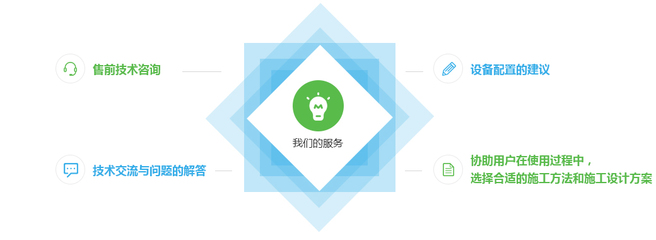 技術咨詢 連接問題與解決方案的橋梁