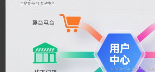 中小企業打通全鏈路業務流程的實戰指南